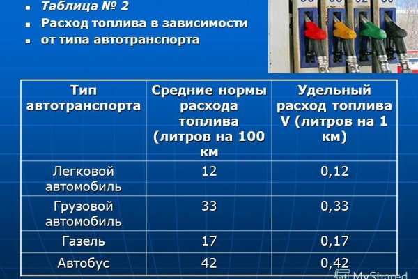 Кракен актуальная ссылка на сегодня