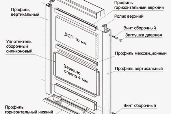 Кракен наркотики россия