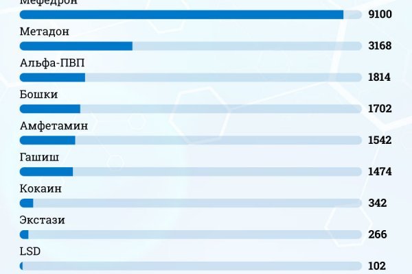 Кракен kr2web in что это